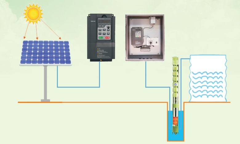 High frequency solar inverter market development from 2015 to its current status in 2021 and the future market trends and forecasts until 2027 |  ABB, SMA Solartechnologie, Canadian Solar, SolarEdge Technologies - KSU |  The Sentinel Newspaper