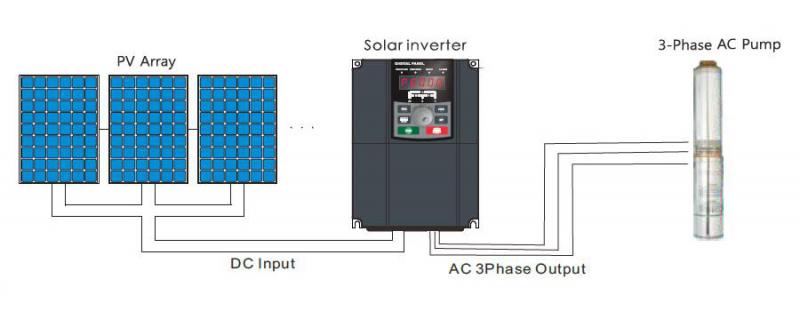 Three-Phase Solar Inverter Market