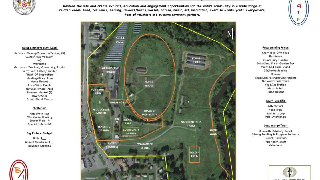 Lawsuits and Tax Disputes as Field Proposals from the owners of Great Barrington Fairgrounds - Berkshire Eagle