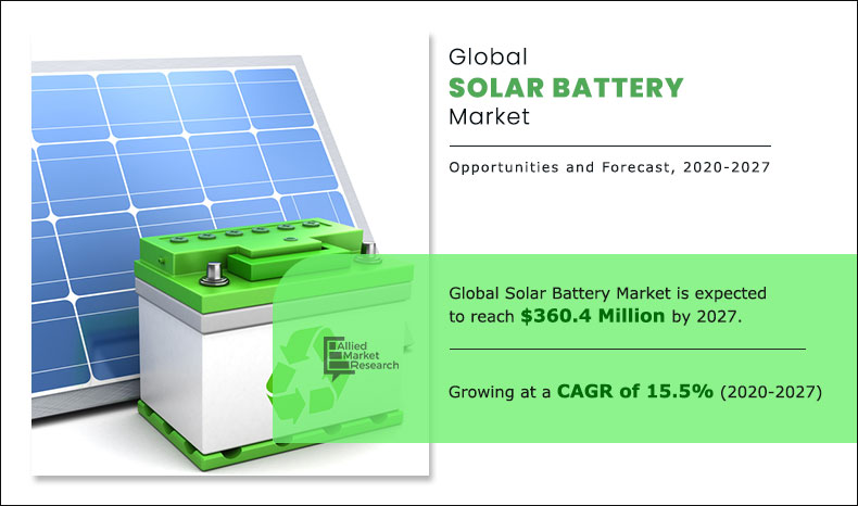 The solar battery market is projected to reach $ 360.4 million by 2027, at a CAGR of 15.5% - EIN News